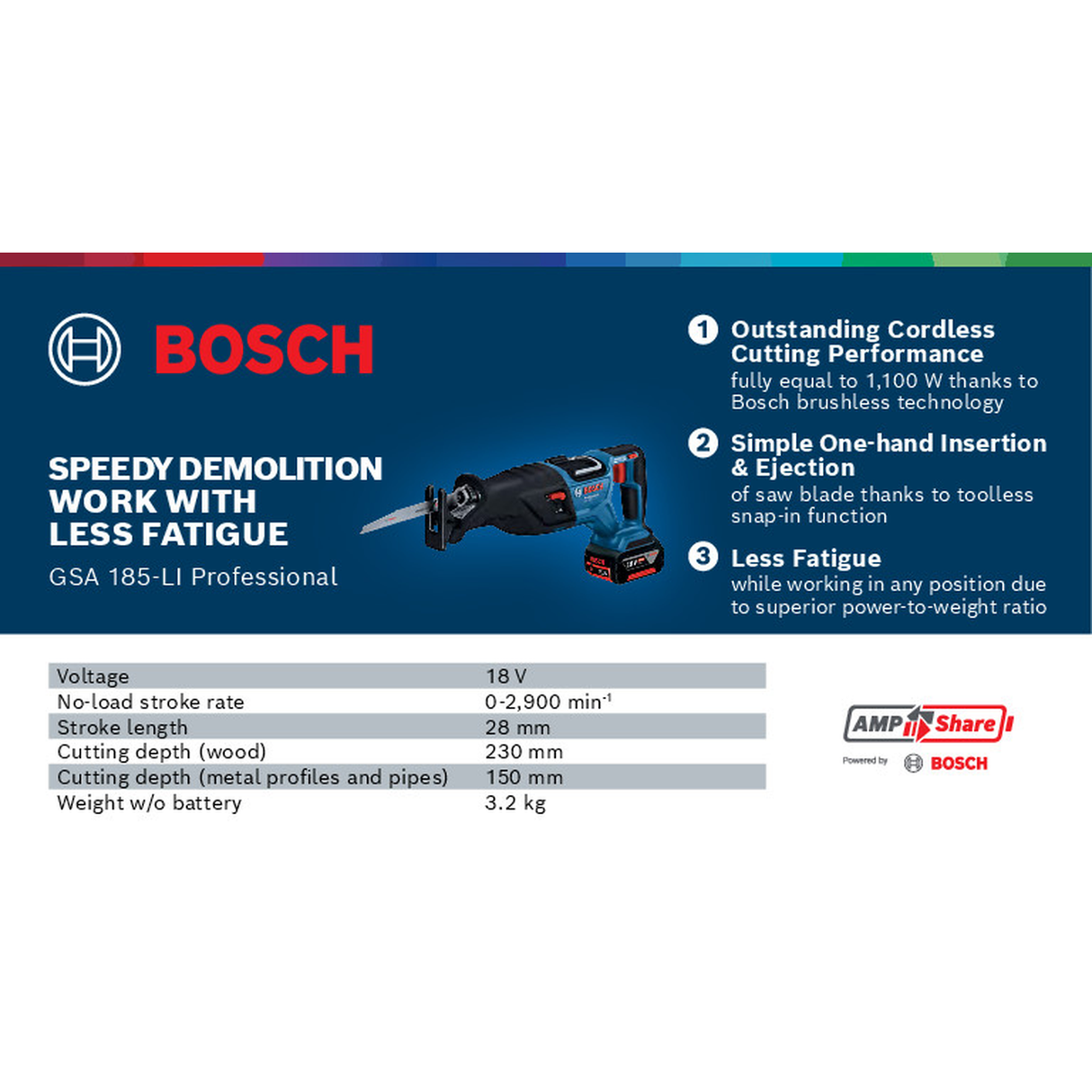 Bosch Professional Cordless Reciprocating Saw GSA 185-LI (18V System, Powerful motor, without battery/ charger, Carton)