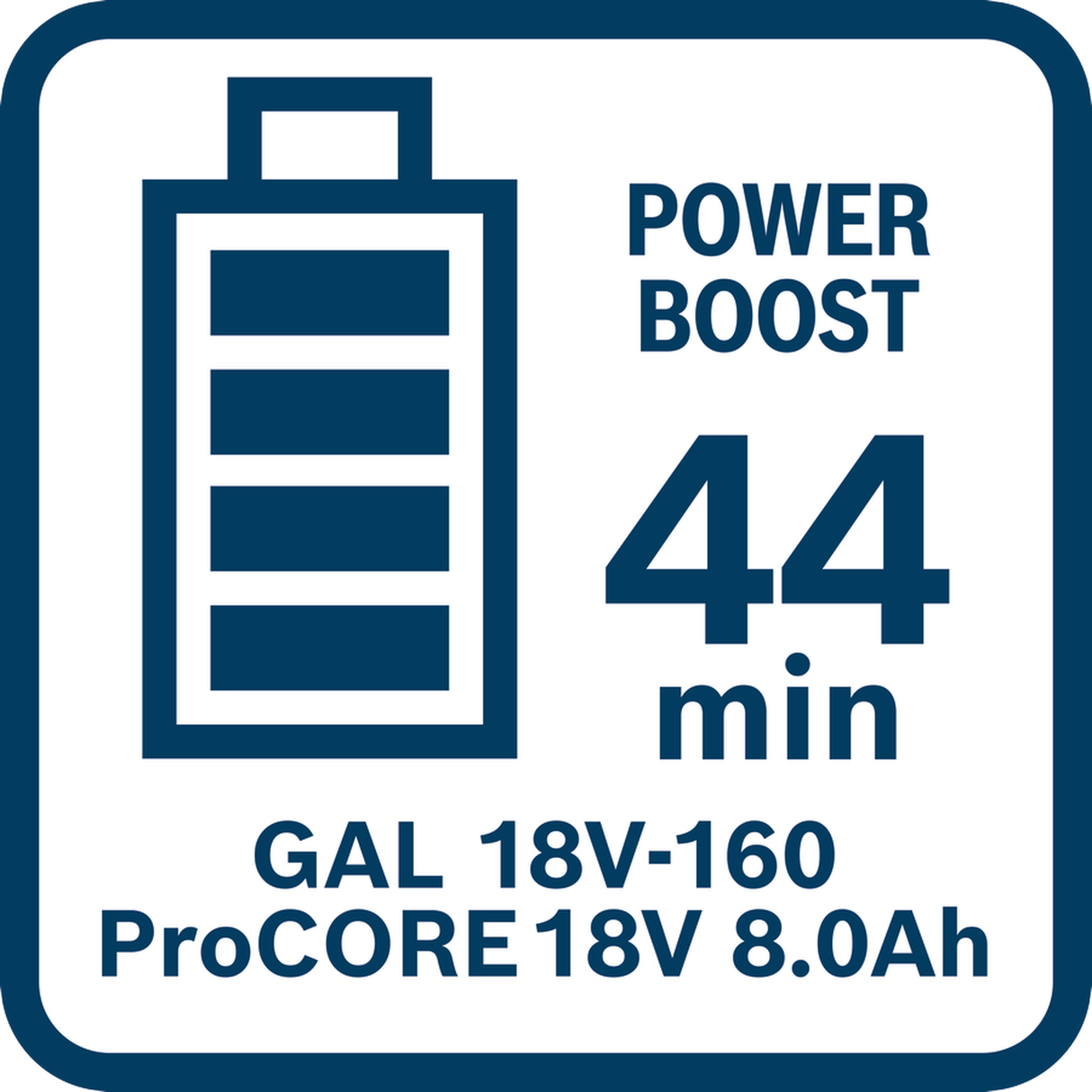 Bosch Professional 18V System ProCORE18V 8.0Ah Battery (High power for demanding applications, Extended runtime)