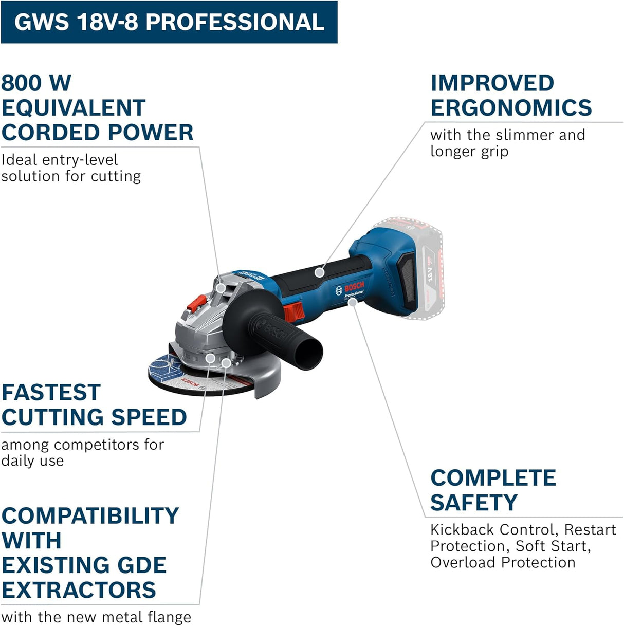 Bosch Professional 18V System Cordless Angle Grinder GWS 18V-8 (Disc Diameter 115mm, incl. 2X GBA 4.0Ah Batteries, GAL 18V-40 Charger, L-BOXX)