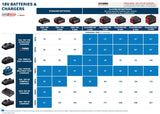 BOSCH PRO GAL 18V-40 Charger