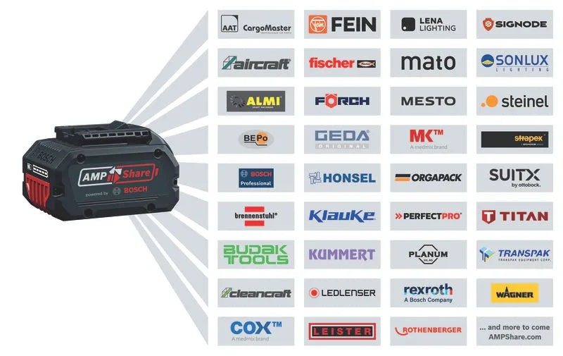 BOSCH PRO GBA 18V 3.0Ah Battery Pack