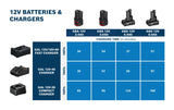 BOSCH PRO GBA 12V 2.0Ah Battery Pack